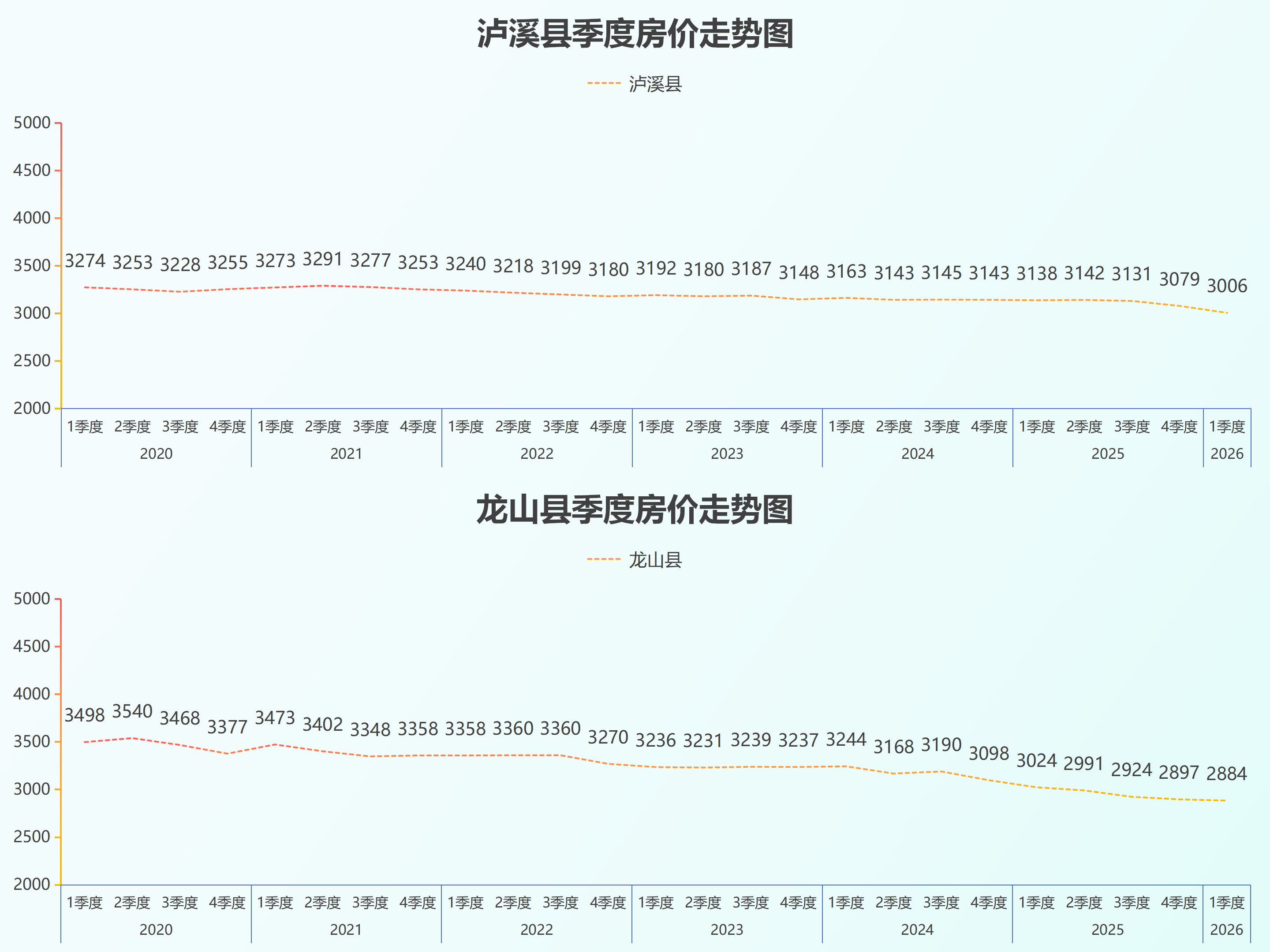 湖南省县级房价26.5_45.png