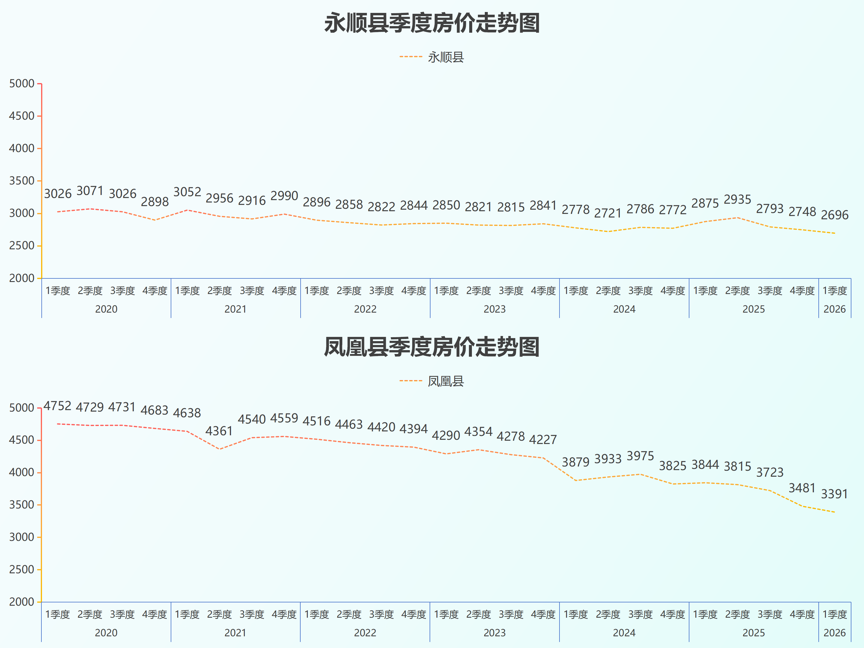 湖南省县级房价26.5_46.png