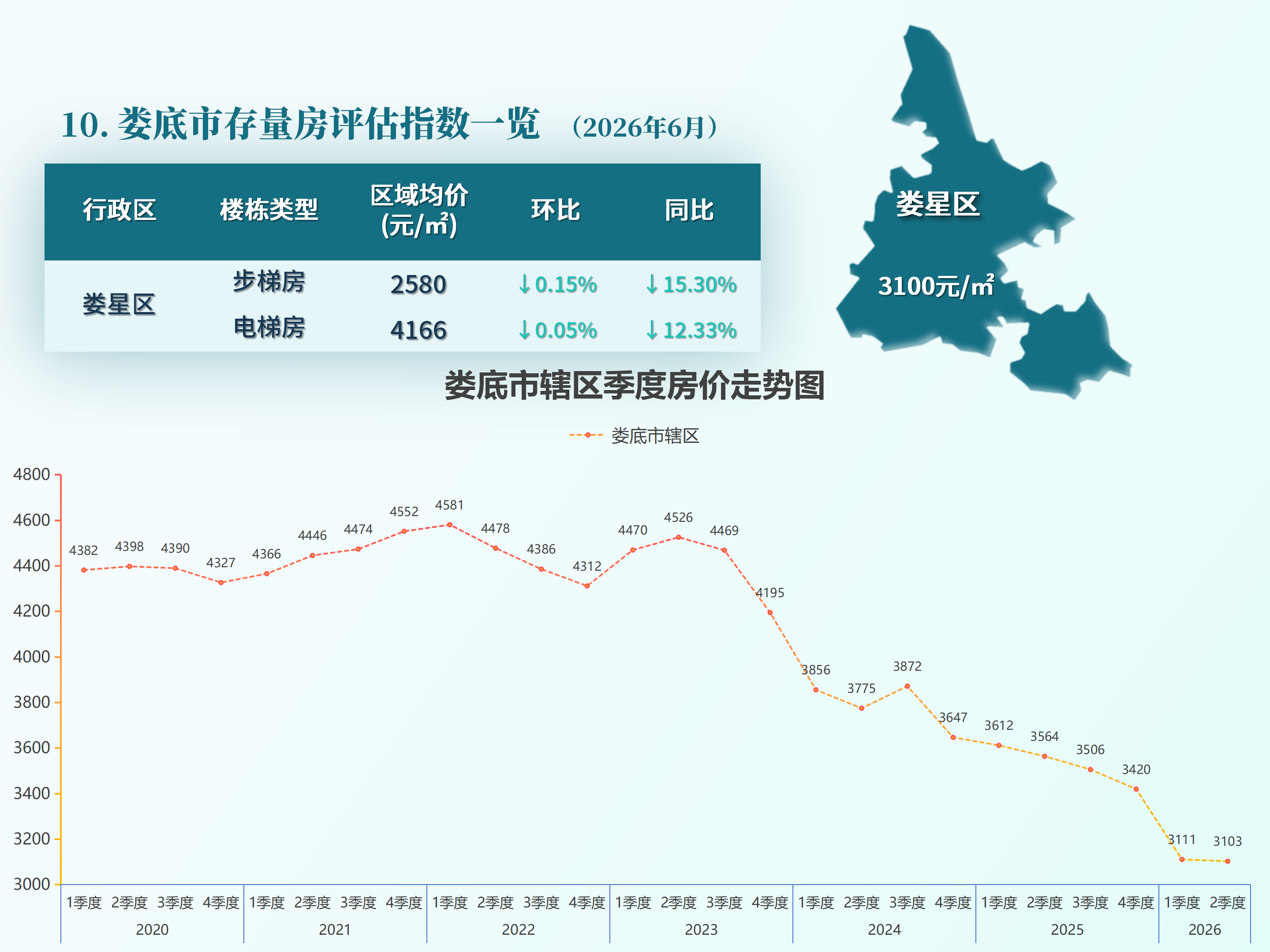 湖南省房价26.6_15.png