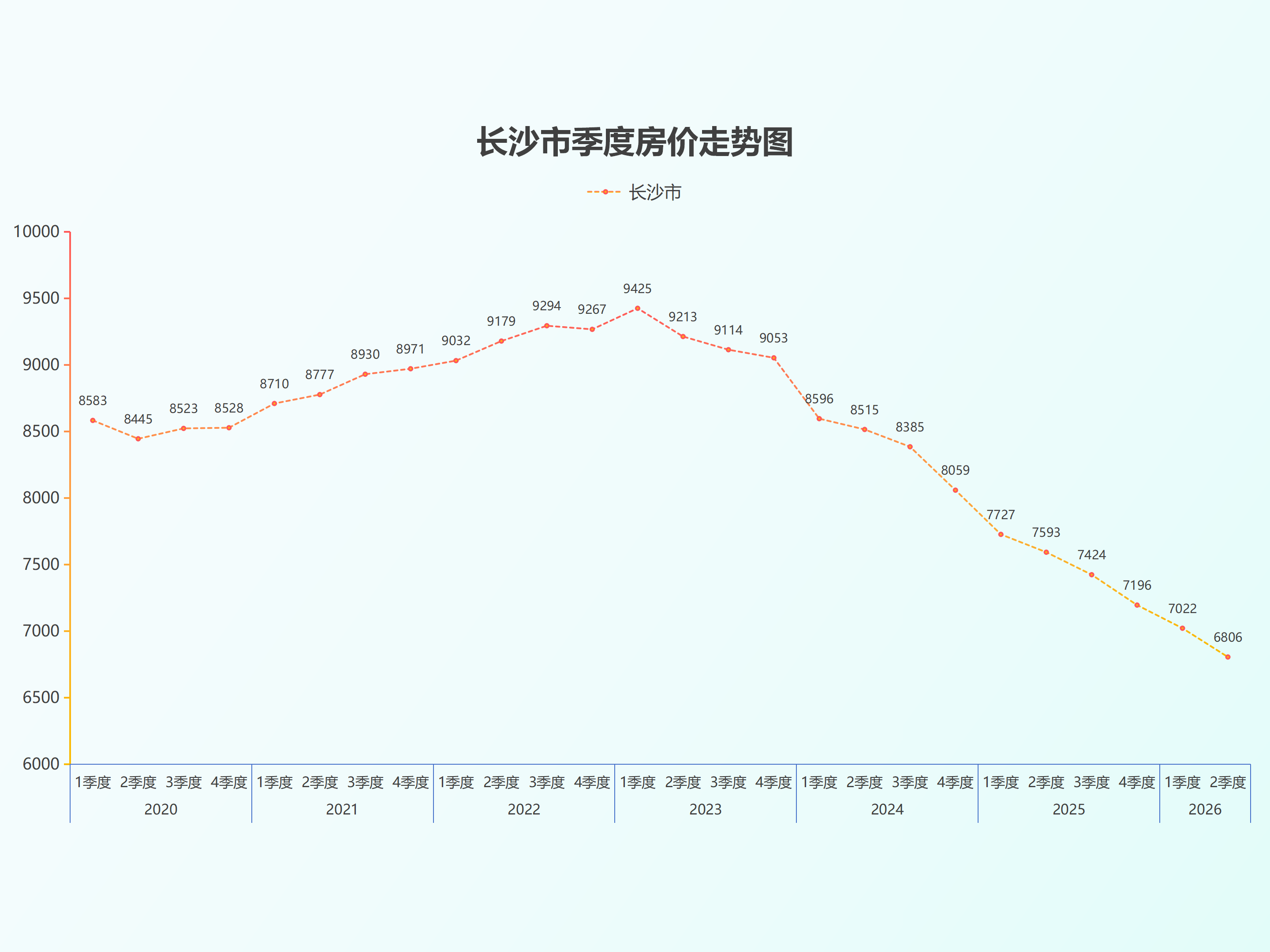 湖南省房价26.6_05.png