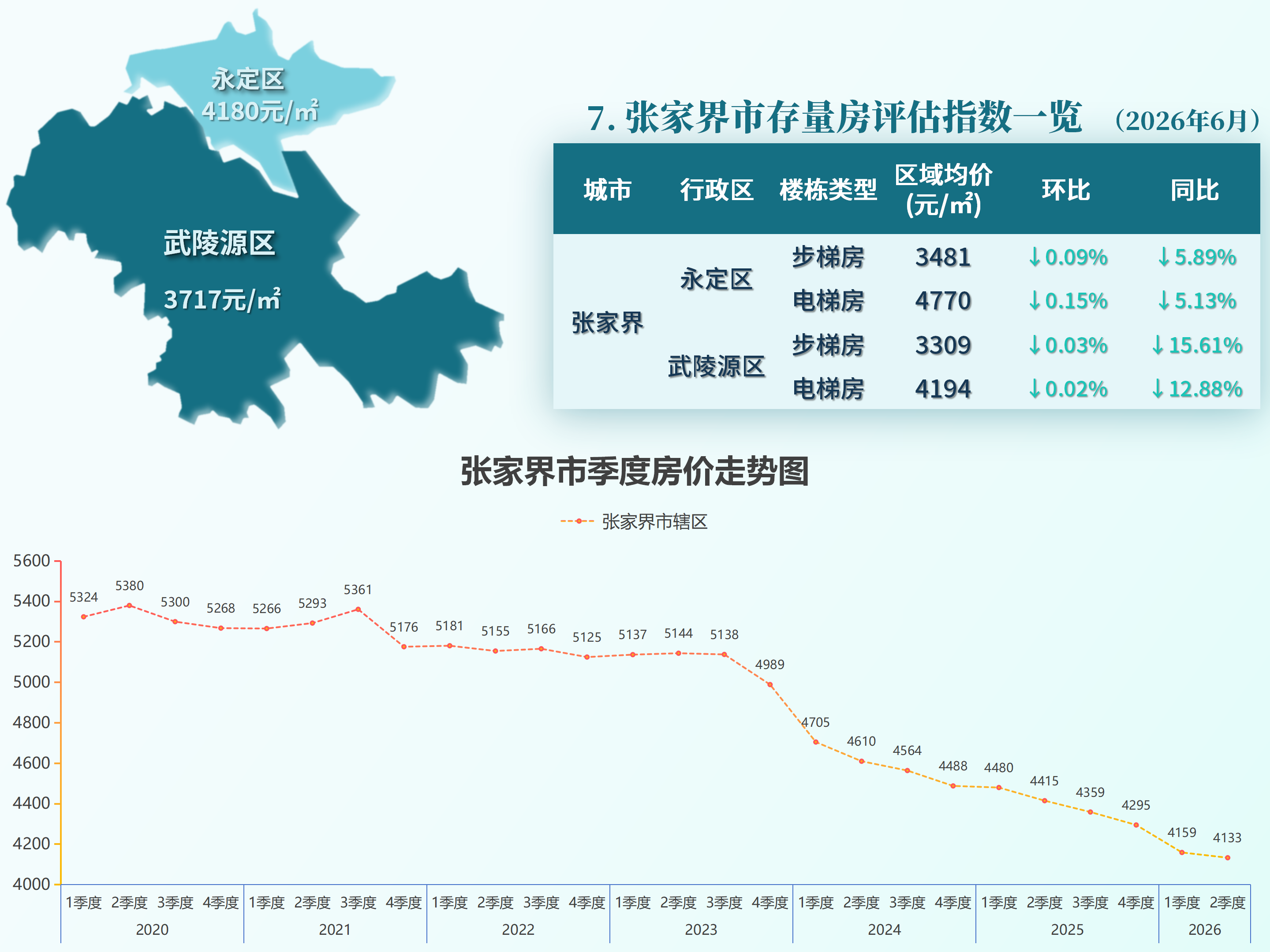 湖南省房价26.6_12.png